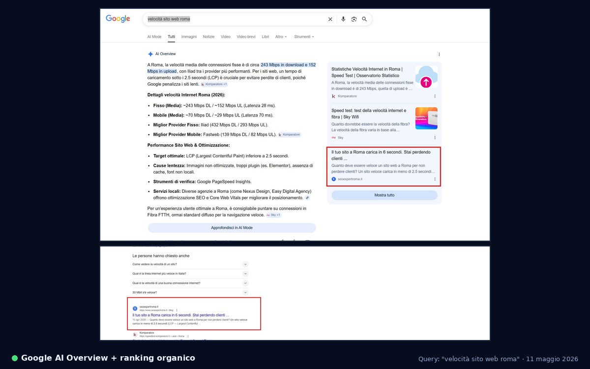 Google AI Overview cita seoexpertroma.it come fonte per la query velocità sito web Roma — verificato 11 maggio 2026